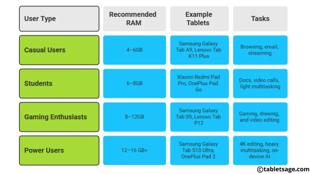 How Much RAM Do You Need