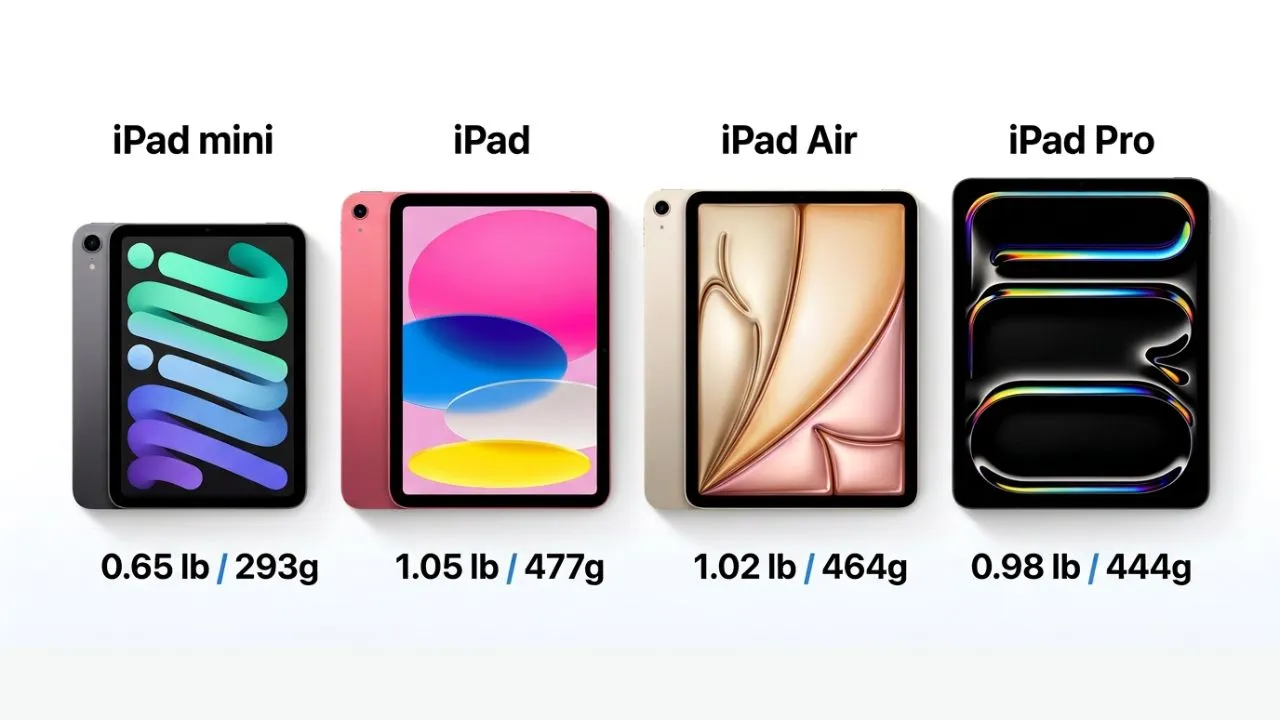 iPad mini, iPad, iPad Air, and iPad Pro side by side showing their weights in pounds and grams