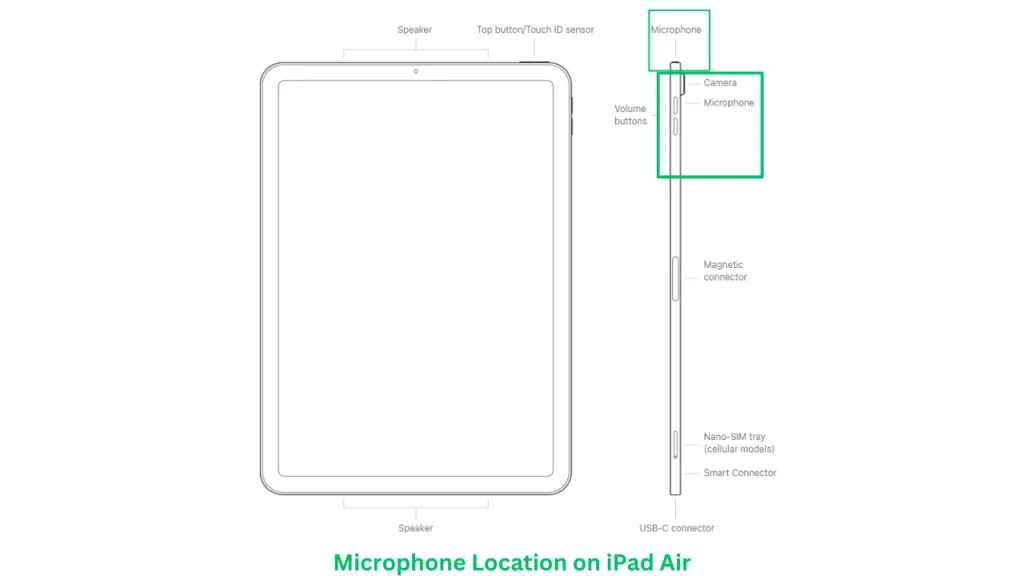 iPad Air Microphone Location