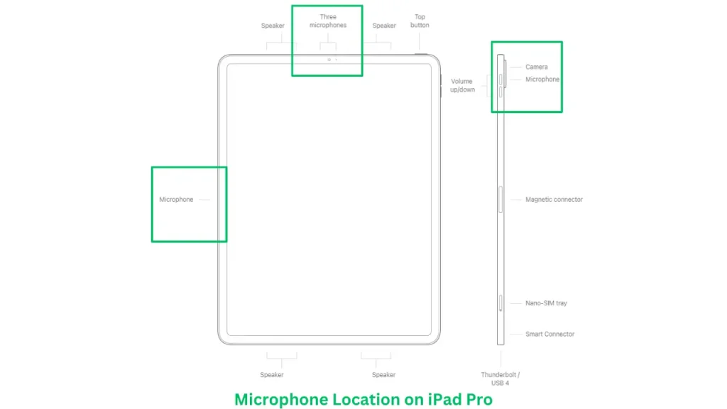 iPad Pro Microphone Location